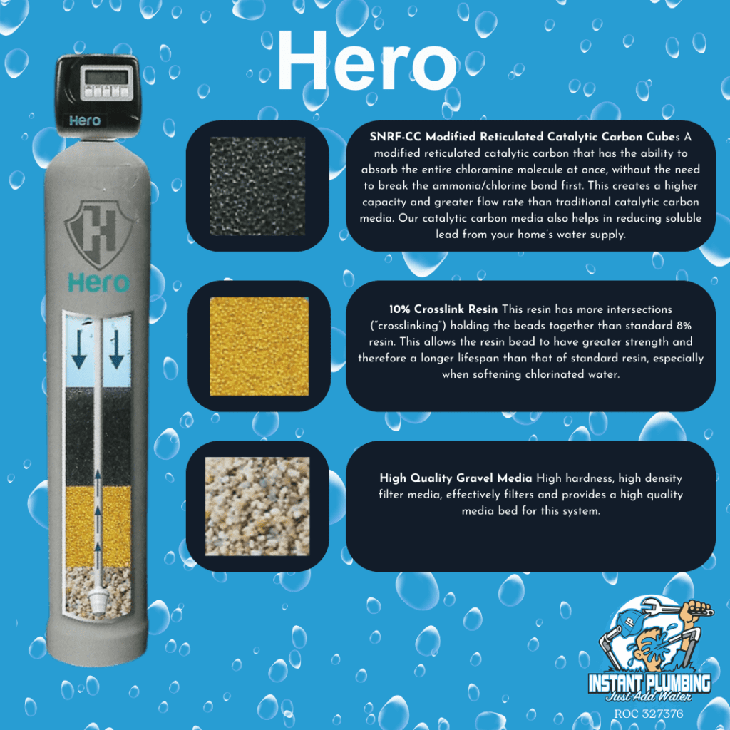 Transforming Your Home's Water Quality: The Hero Premium Water Conditioning Softener